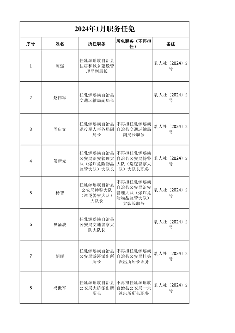 任職發(fā)文（2024年1月）0000.jpg