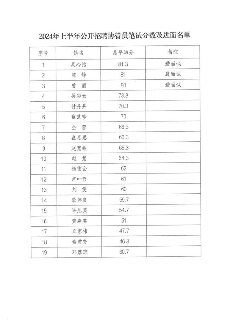 2024年上半年公開招聘協(xié)管員面試公告0001.jpg