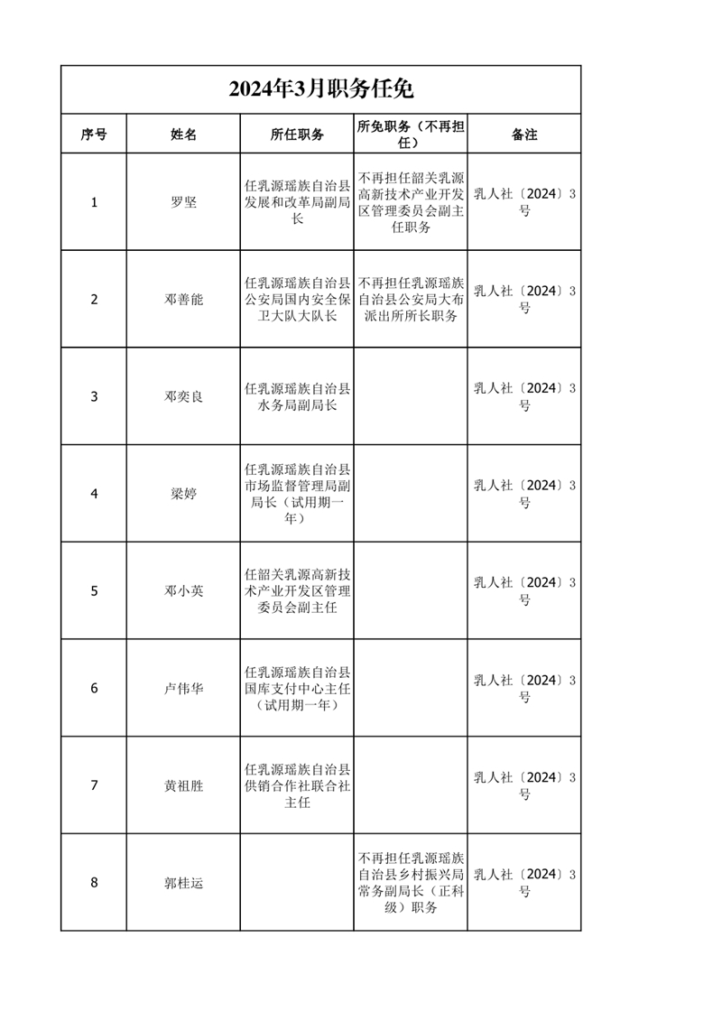 任職發(fā)文（2024年3月）0000.jpg