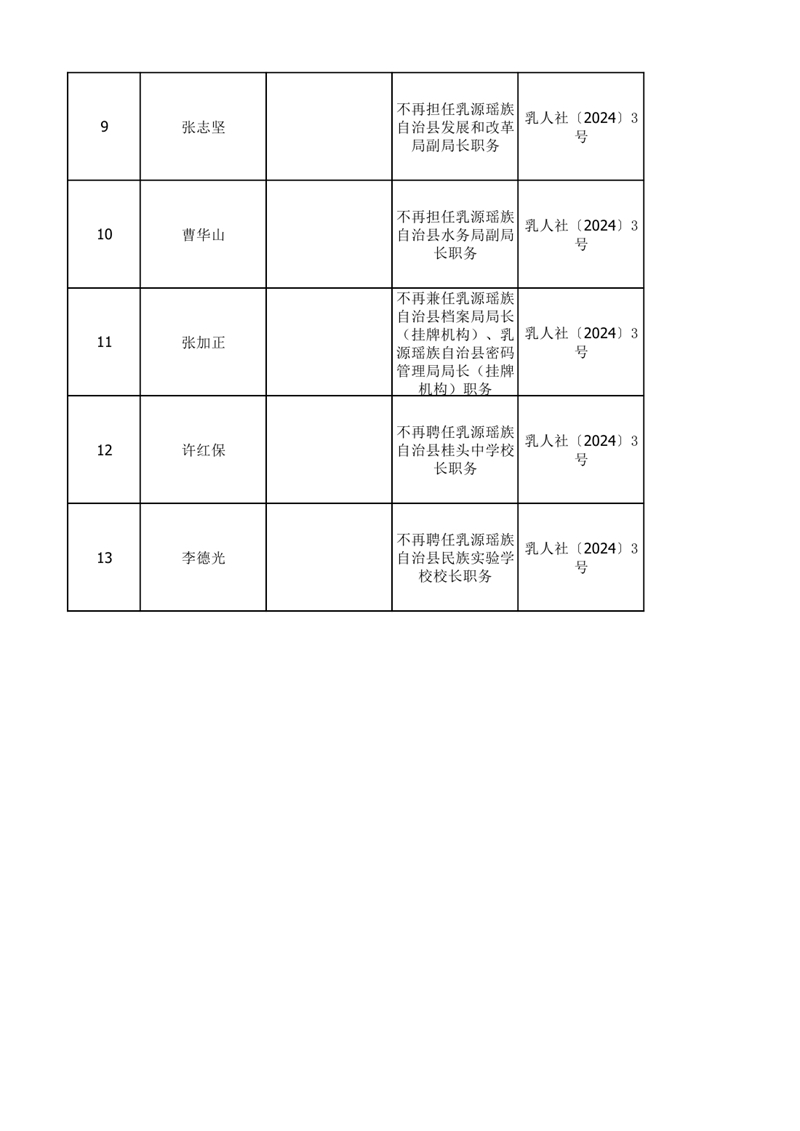 任職發(fā)文（2024年3月）0001.jpg