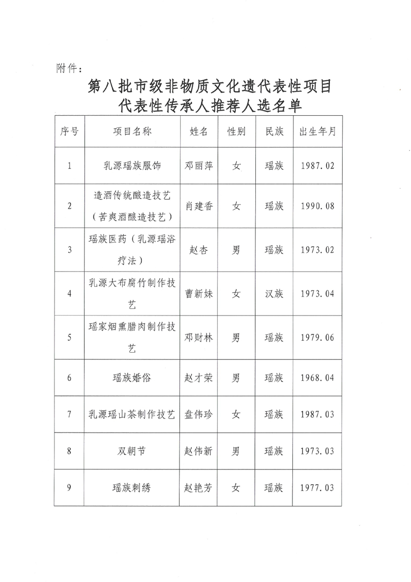 關于第八批市級非物質(zhì)文化遺產(chǎn)代表性項目代表性傳承人推薦人選名單公示0001.jpg