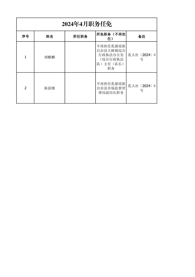 任職發(fā)文（2024年4月）0000.jpg