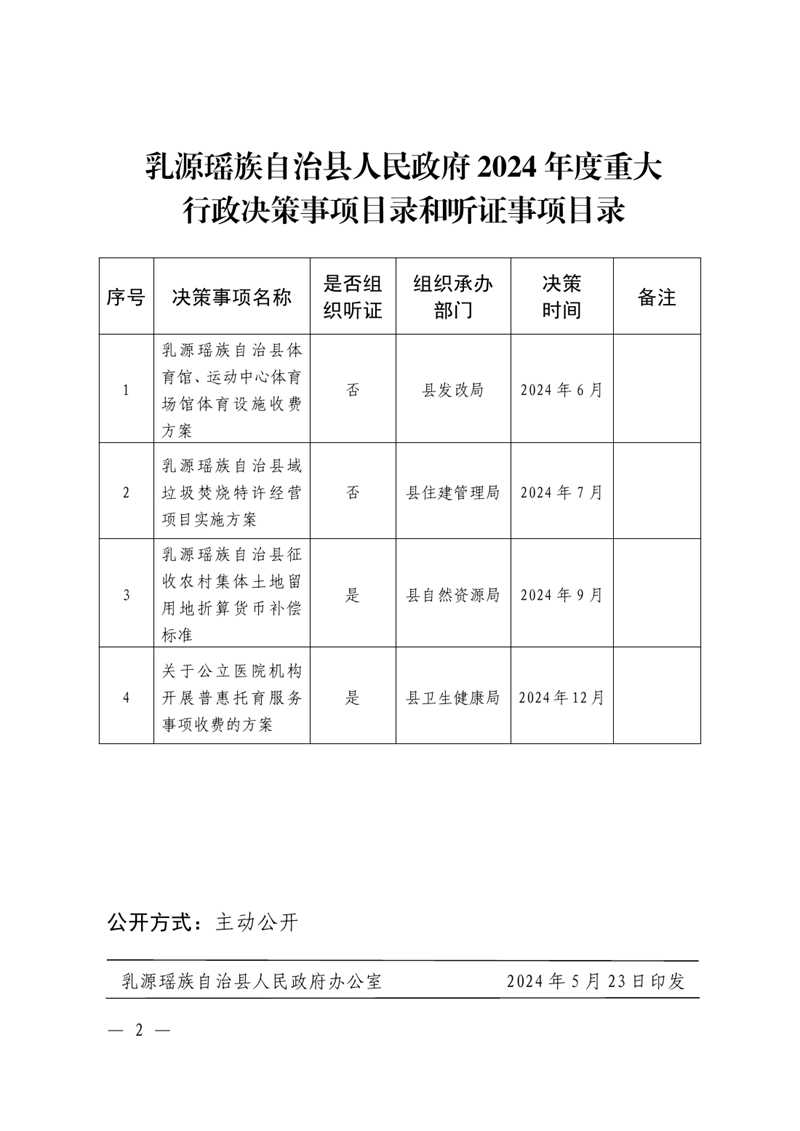 （乳府辦〔2024〕18號）乳源瑤族自治縣人民政府辦公室關于印發(fā)《乳源瑤族自治縣人民政府2024年度重大行政決策事項目錄和聽證事項目錄》的通知0001.jpg