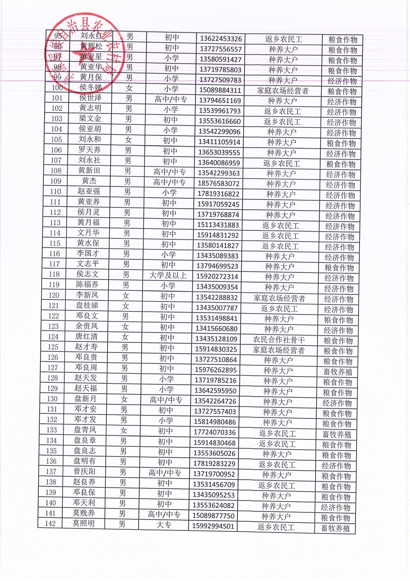 2018年新型號職業(yè)農(nóng)民認(rèn)定名單10003.jpg