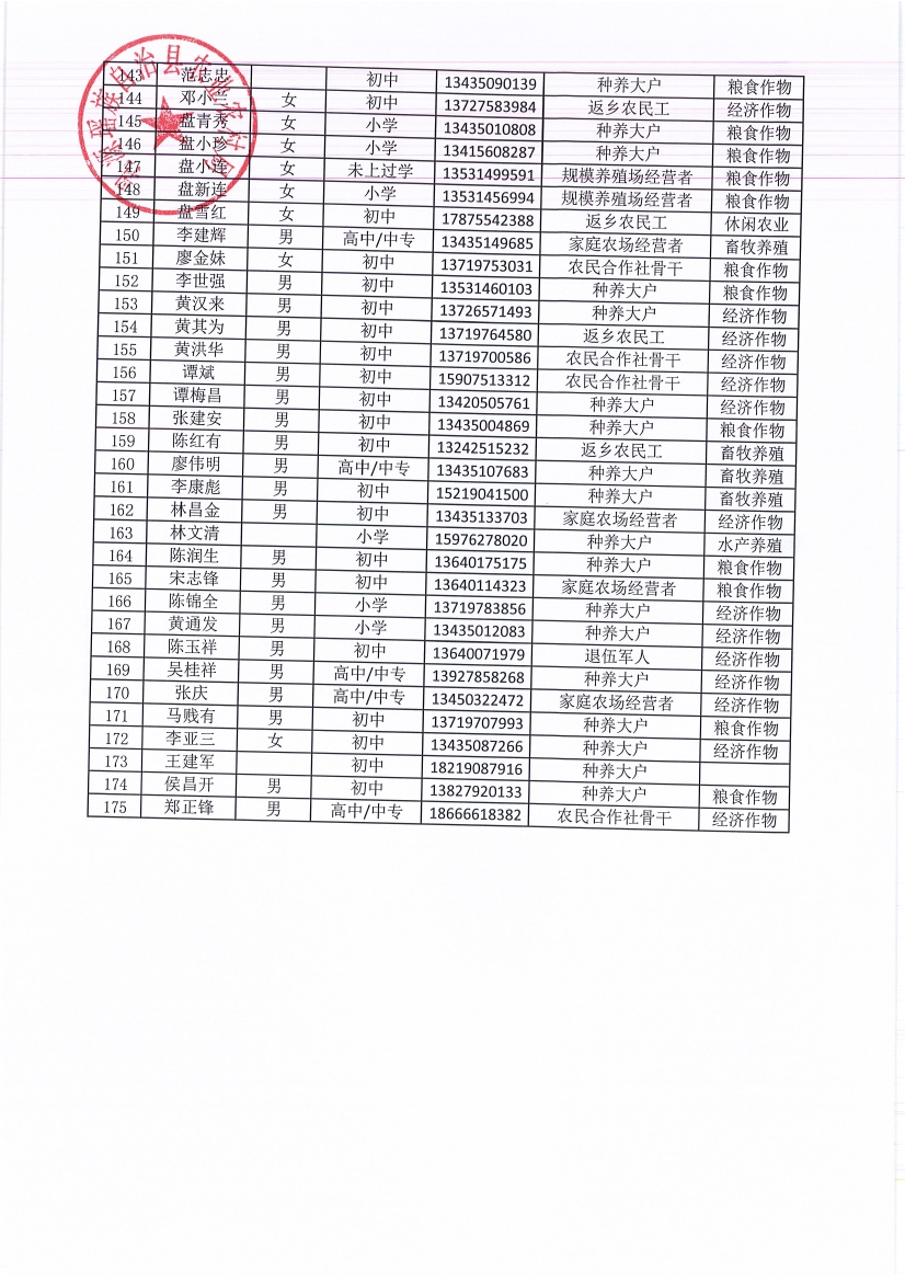 2018年新型號職業(yè)農(nóng)民認(rèn)定名單10004.jpg