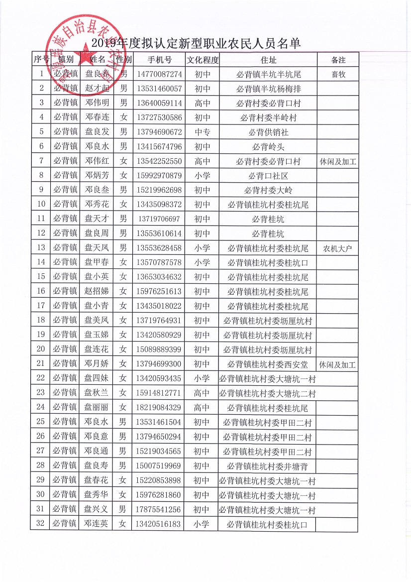 2019年新型職業(yè)農(nóng)民認(rèn)定0001.jpg