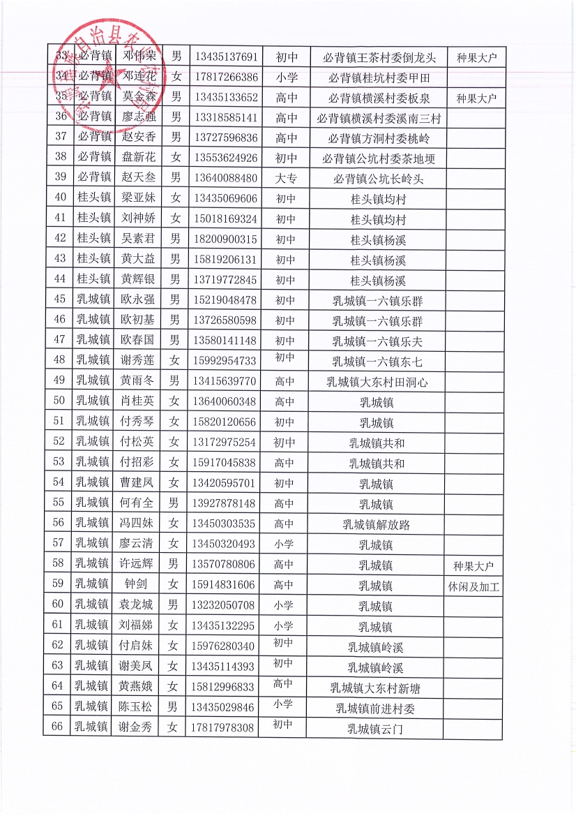 2019年新型職業(yè)農(nóng)民認(rèn)定0002.jpg