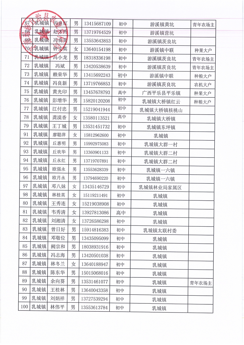 2019年新型職業(yè)農(nóng)民認(rèn)定0003.jpg