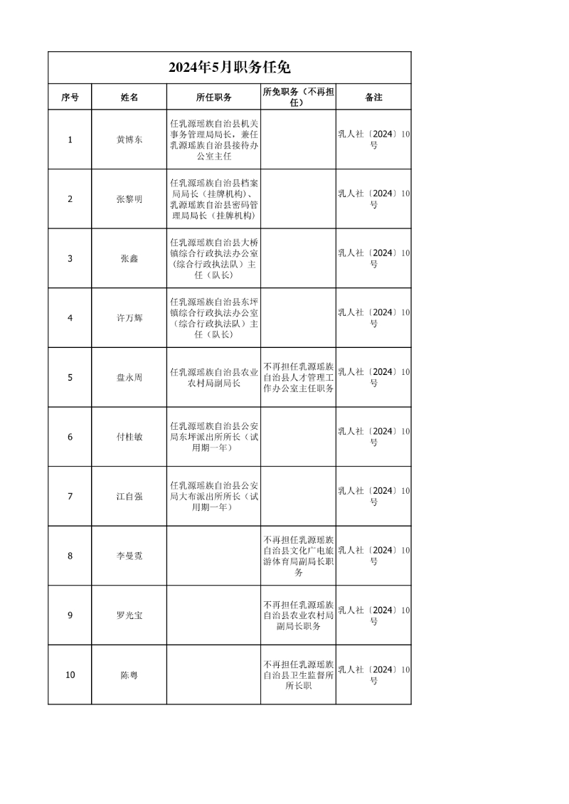 任職發(fā)文（2024年5月）0000.jpg