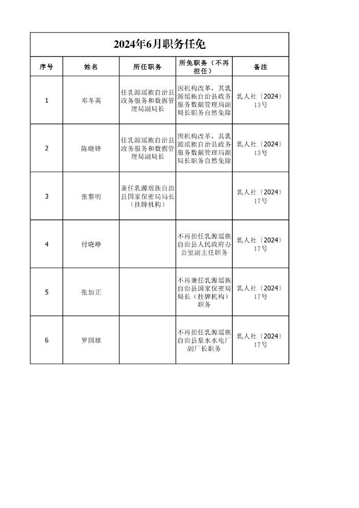 任職發(fā)文（2024年6月）0000.jpg