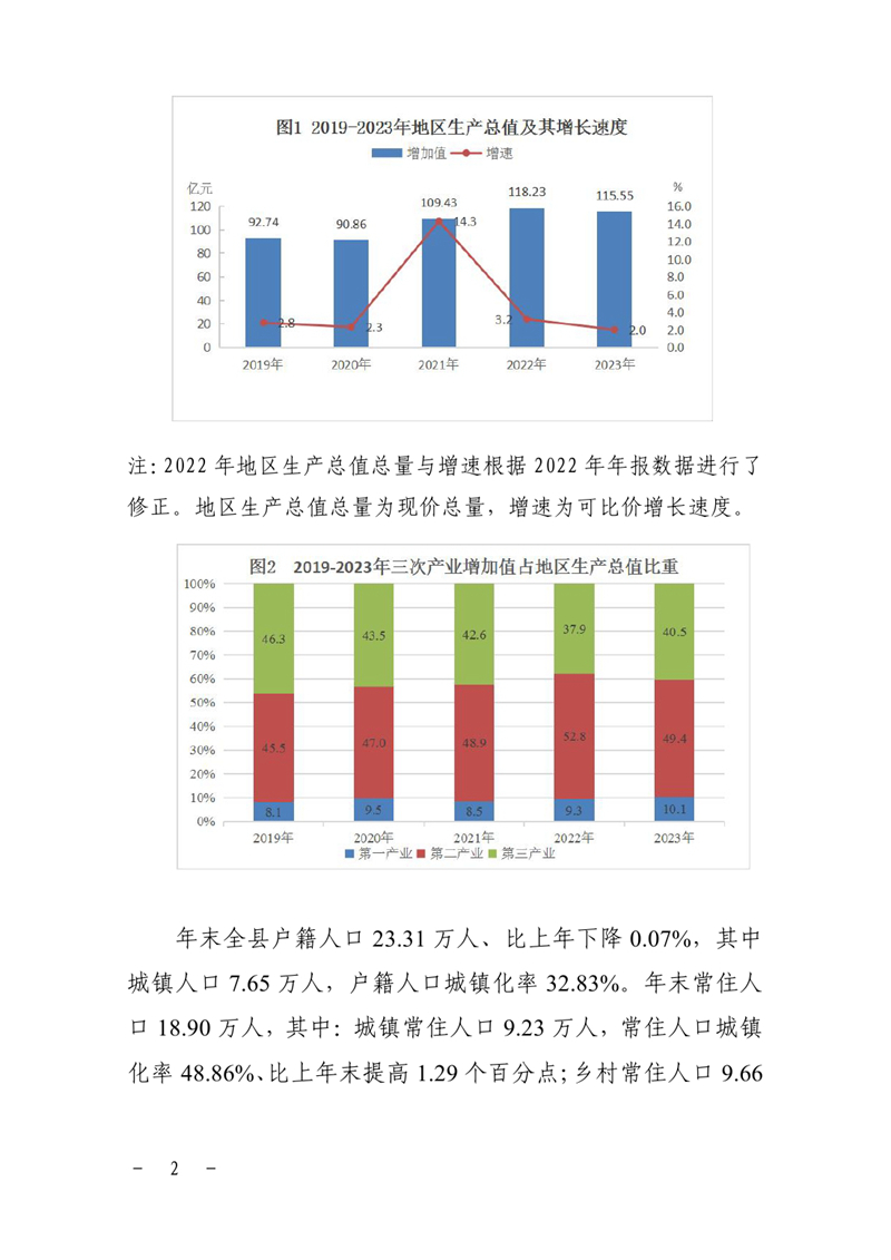 乳源瑤族自治縣2023年國民經(jīng)濟和社會發(fā)展統(tǒng)計公報0001.jpg