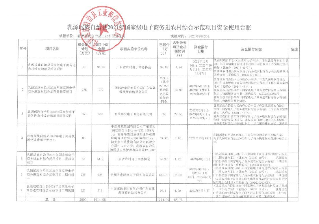 乳源瑤族自治縣2021年國家級電子商務進農(nóng)村綜合示范項目資金使用臺賬（2023年9月）.png