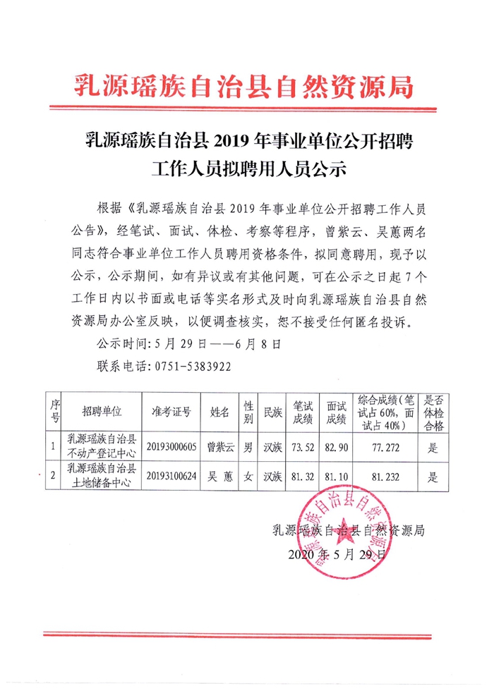 乳源瑤族自治縣2019年事業(yè)單位公開招聘工作人員擬聘用人員公示0000.jpg