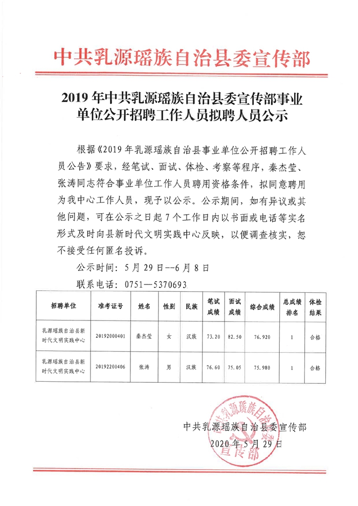 2019年中共乳源瑤族自治縣委宣傳部事業(yè)單位公開招聘工作人員擬聘人員公示0000.jpg