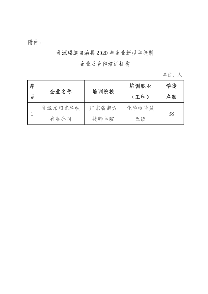 乳源瑤族自治縣2020年企業(yè)新型學(xué)徒制及合作培訓(xùn)機(jī)構(gòu)名單公示0001.jpg