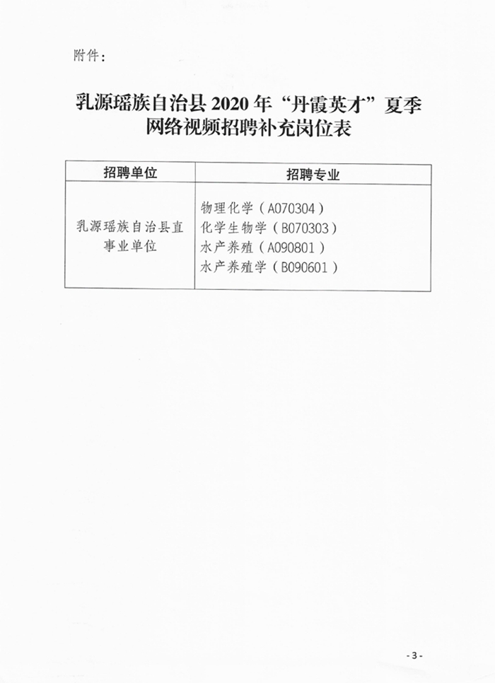 關于《乳源瑤族自治縣2020年“丹霞英才”夏季網(wǎng)絡視頻招聘公告》的補充公告0002.jpg