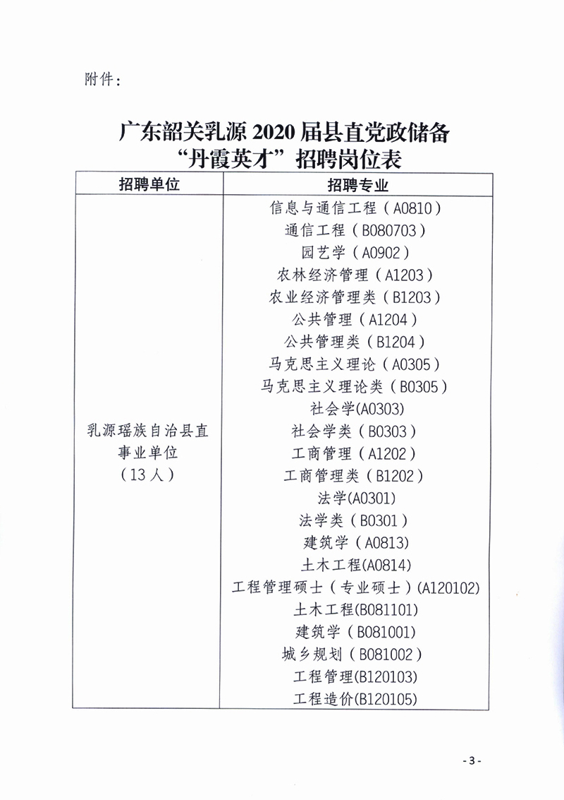 關(guān)于《乳源瑤族自治縣2020丹霞英才公開招聘》的補充公告0002.jpg