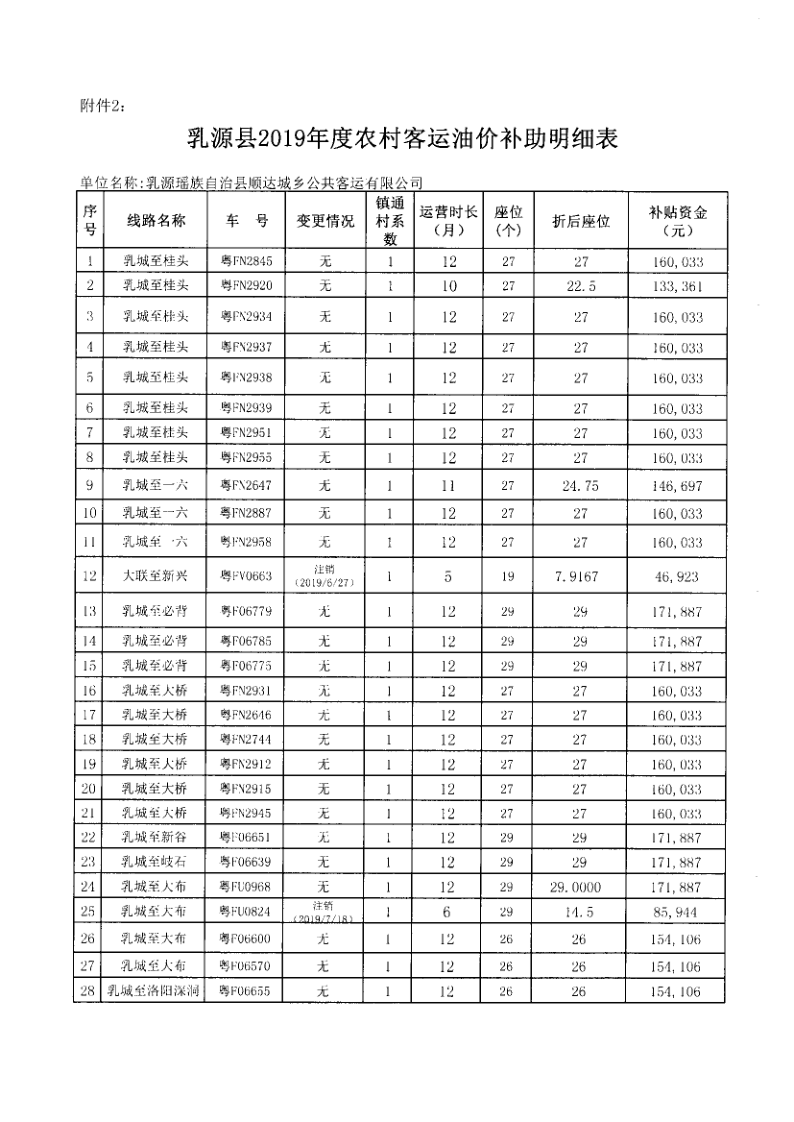 關(guān)于下達(dá)中央財(cái)政2019年度城市出租車、農(nóng)村道路客運(yùn)、農(nóng)村水路客運(yùn)行業(yè)成品油價(jià)格改革補(bǔ)助資金的公示_4.png