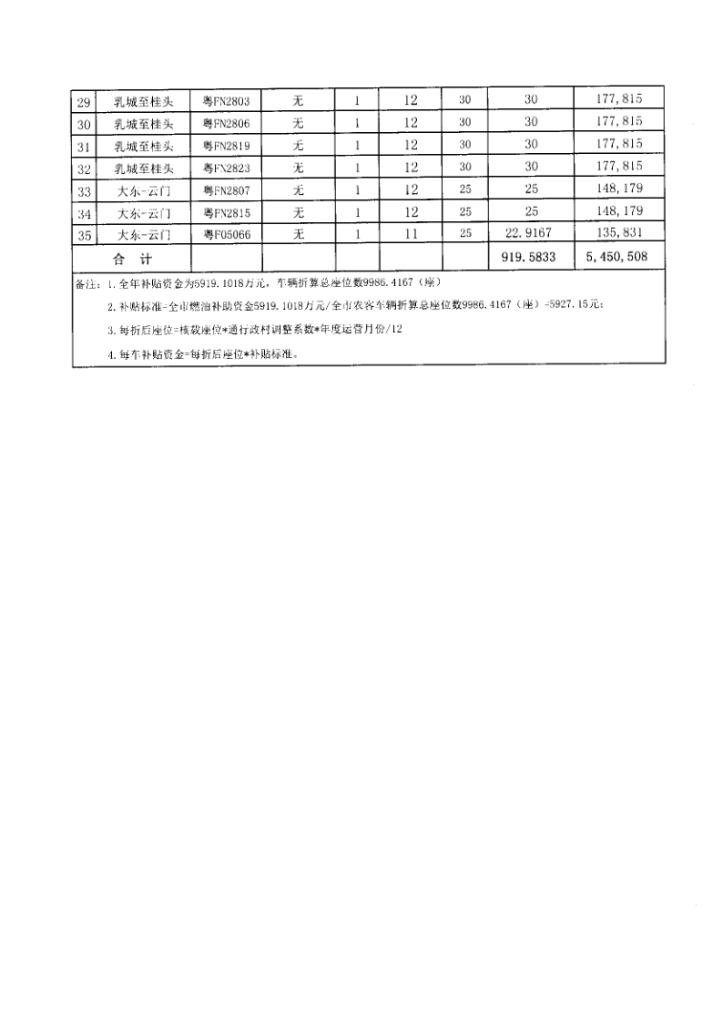 關(guān)于下達(dá)中央財(cái)政2019年度城市出租車、農(nóng)村道路客運(yùn)、農(nóng)村水路客運(yùn)行業(yè)成品油價(jià)格改革補(bǔ)助資金的公示_5.png