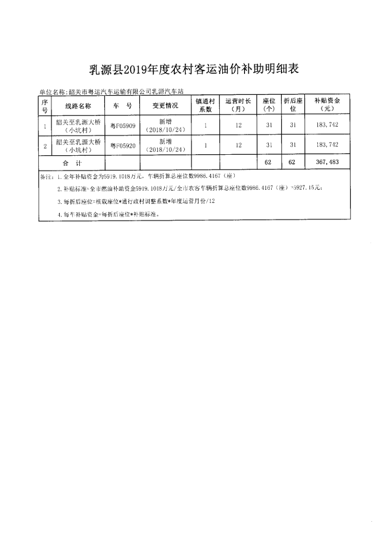 關(guān)于下達(dá)中央財(cái)政2019年度城市出租車、農(nóng)村道路客運(yùn)、農(nóng)村水路客運(yùn)行業(yè)成品油價(jià)格改革補(bǔ)助資金的公示_6.png