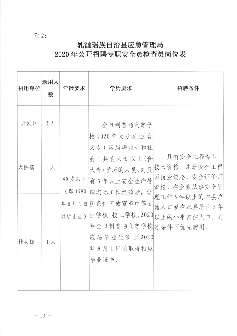 乳源應(yīng)急管理局招聘公告_10.png