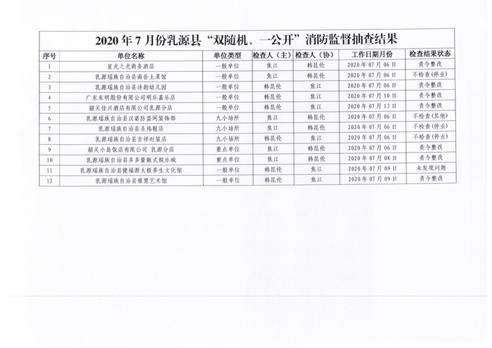 乳源瑤族自治縣消防救援大隊(duì)關(guān)于2020年7月份“雙隨機(jī)、一公開(kāi)”消防監(jiān)督抽查結(jié)果的公告2.jpg