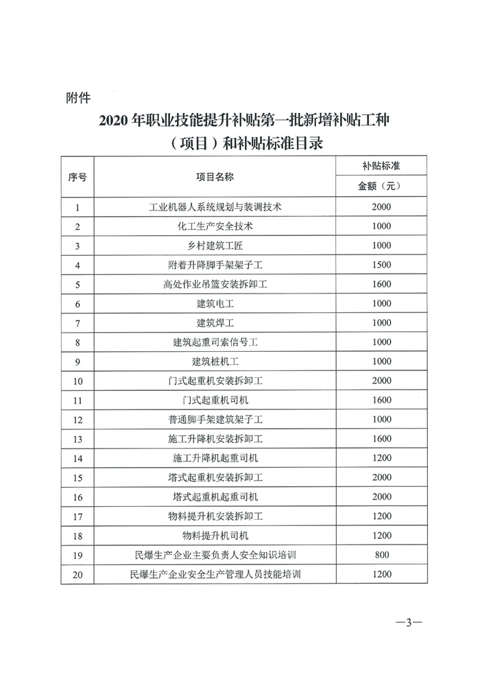 2685關(guān)于公布2020年職業(yè)技能提升補貼第一批新增補貼工種（項目）和補貼標(biāo)準(zhǔn)的通知（粵人社函〔2020〕187號）0002.jpg