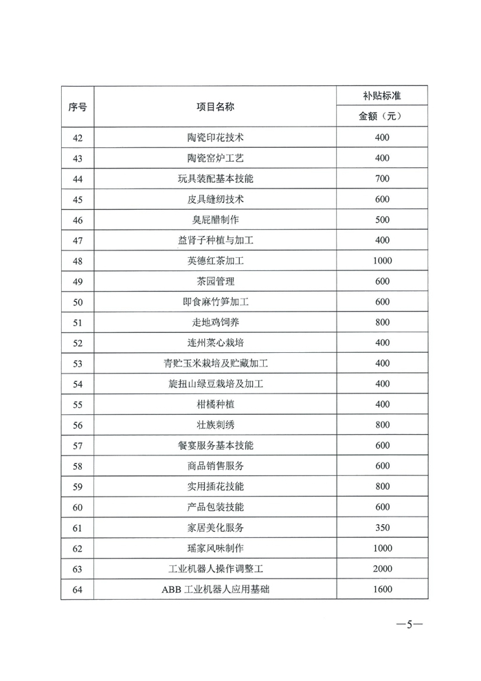 2685關(guān)于公布2020年職業(yè)技能提升補貼第一批新增補貼工種（項目）和補貼標(biāo)準(zhǔn)的通知（粵人社函〔2020〕187號）0004.jpg