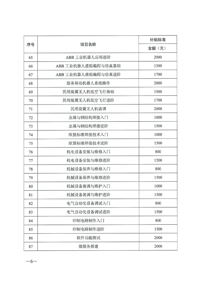 2685關(guān)于公布2020年職業(yè)技能提升補貼第一批新增補貼工種（項目）和補貼標(biāo)準(zhǔn)的通知（粵人社函〔2020〕187號）0005.jpg