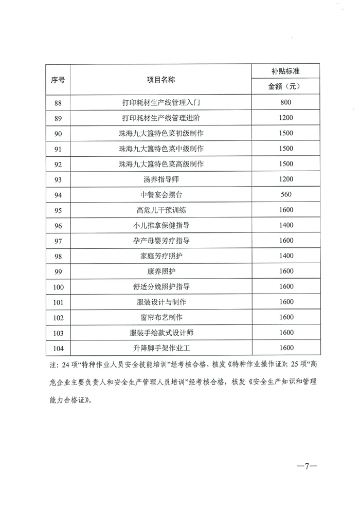 2685關(guān)于公布2020年職業(yè)技能提升補貼第一批新增補貼工種（項目）和補貼標(biāo)準(zhǔn)的通知（粵人社函〔2020〕187號）0006.jpg