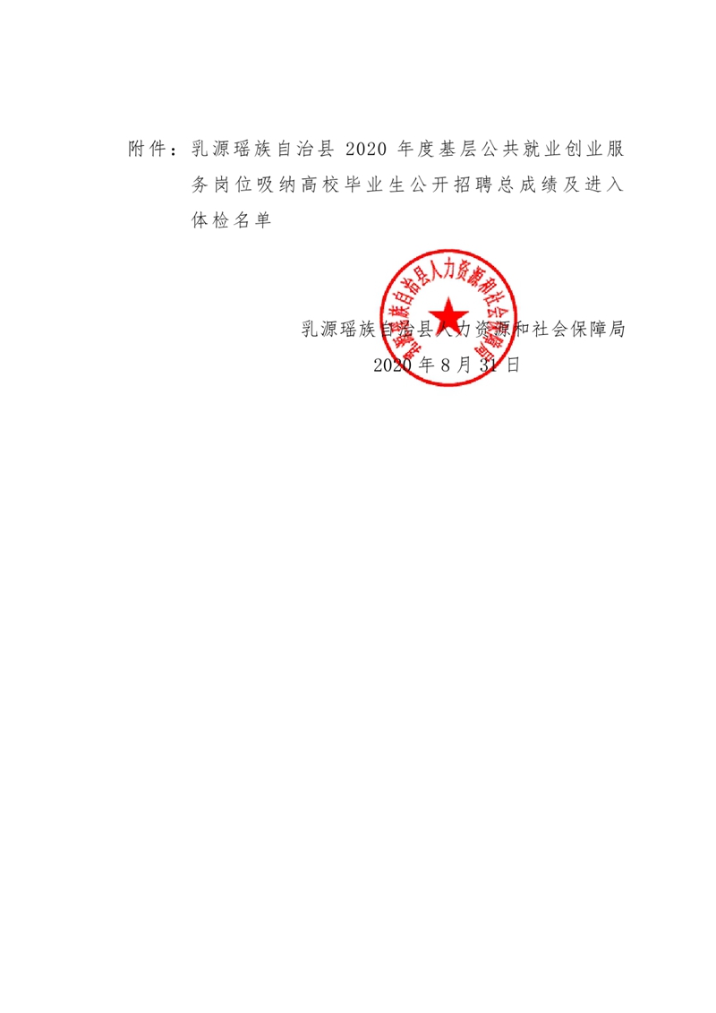 源瑤族自治縣2020年度基層公共就業(yè)創(chuàng)業(yè)服務(wù)崗位吸納高校畢業(yè)生公開(kāi)招聘總成績(jī)及進(jìn)入體檢名單公告0002.jpg